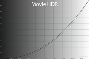 27_moviehdr_gamma.png