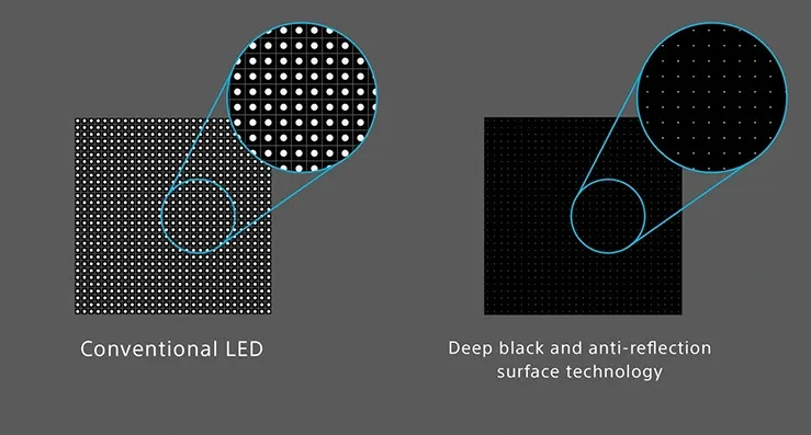 Типы подсветки в LCD-мониторах