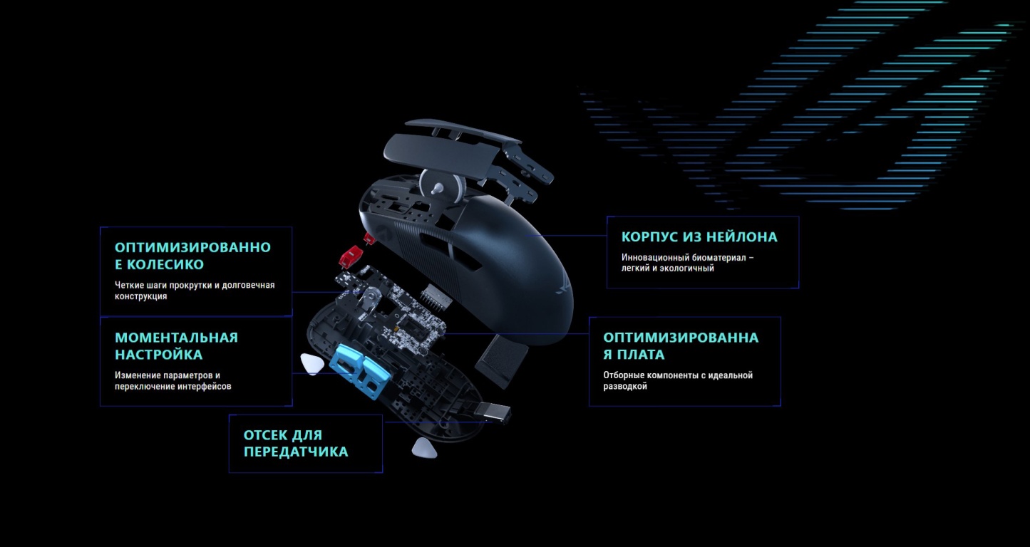 Игровая мышь ASUS P713 ROG Harpe Ace Aim Lab Edition