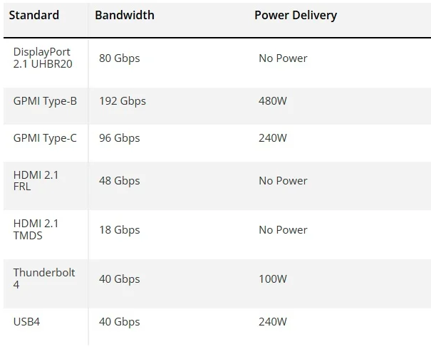 Интерфейс GPMI