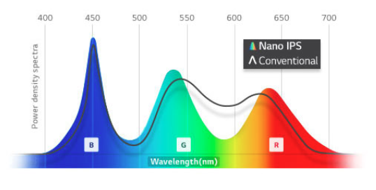 Монитор LG 34WK95U-W