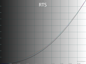 19_rts_gamma.png