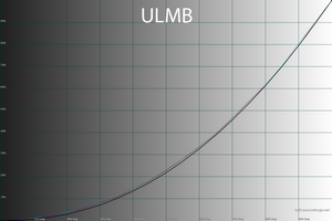 33_ulmb_gamma.png