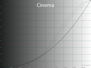 22_cinema_gamma.png
