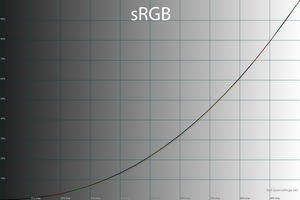 30_srgb_gamma.png