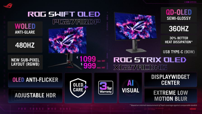 Asus представила мониторы ROG Swift OLED PG27AQDP, ROG Strix OLED XG27ACDNG, ROG Swift PG27AQNR