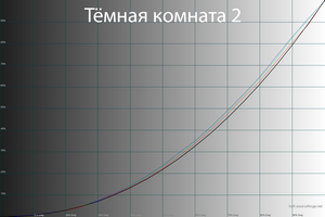 28_darkroom2_gamma.png
