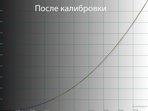 14_calib_gamma.png