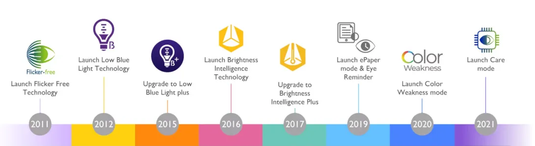 О бренде BenQ