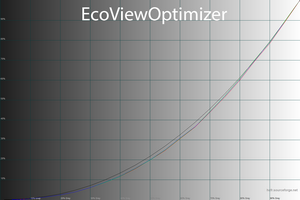 30_ecoviewopti_gamma.png