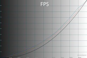 24_fps_gamma.png
