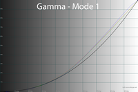 30_gammam1_201.png