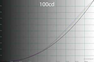 26_100cd_gamma.png