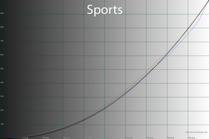 33_sports_gamma.png