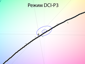 25_dcip3_cie.png