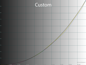 25_custom_gamma.png