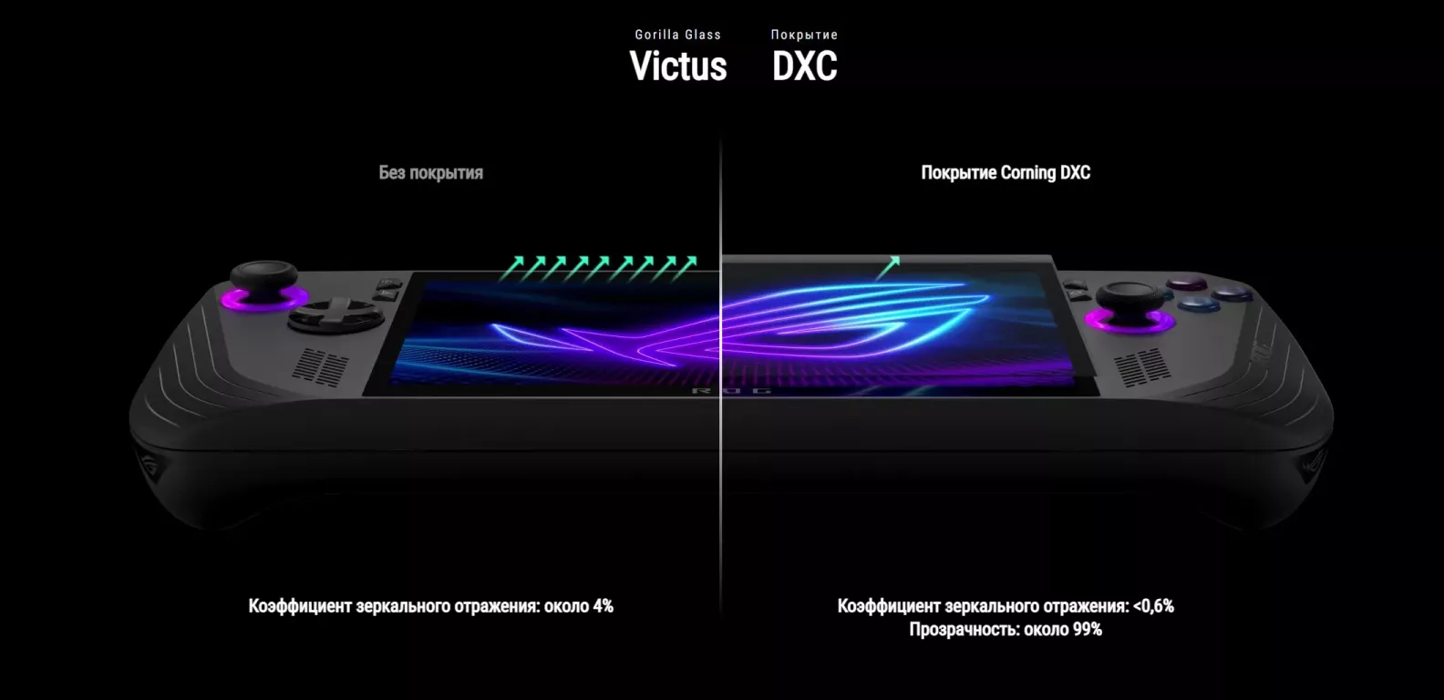 Портативная игровая консоль ASUS ROG Ally X