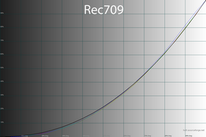 31_rec709_gamma.png