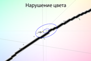 31_badcolor_cie.png
