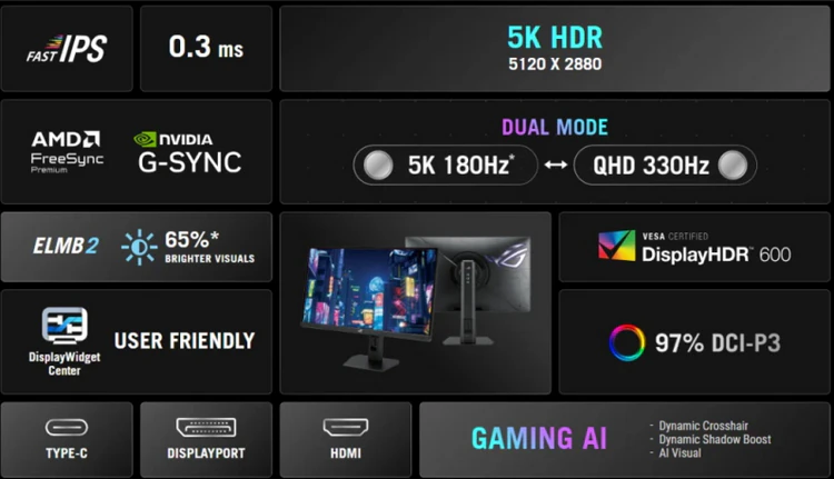 ASUS готовит к анонсу ROG Strix XG27JCG с 5K IPS на 180 Гц