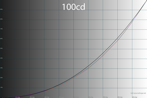 37_100cd_gamma.png