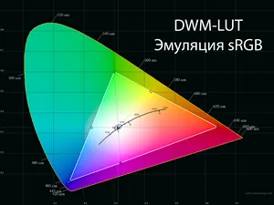 Избавление от широкого цветового охвата. Настройка цветопередачи с помощью утилиты NoVideo_sRGB