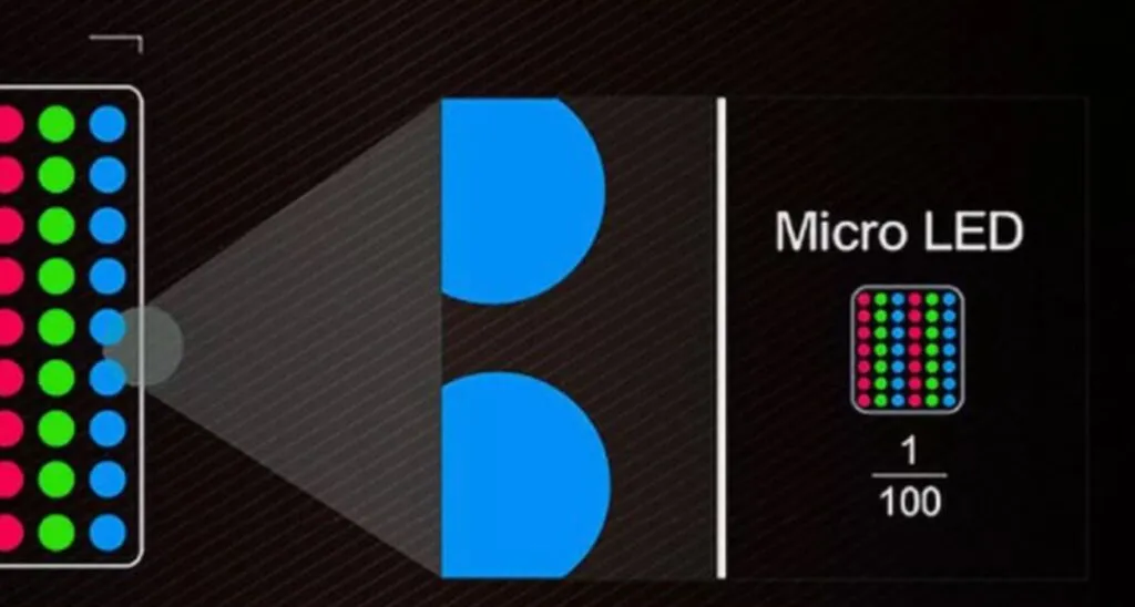 Типы подсветки в LCD-мониторах