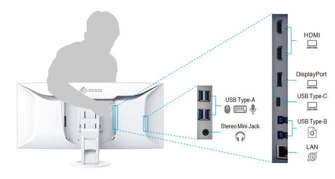 Монитор Eizo FlexScan EV3895-WT