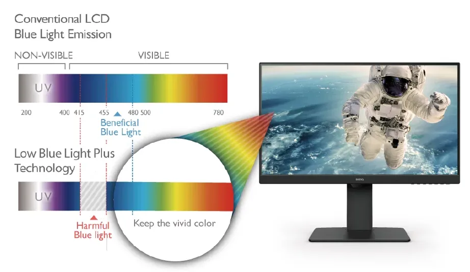 О бренде BenQ