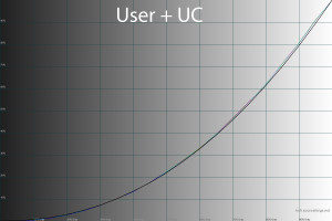 27_useruni_gamma.png