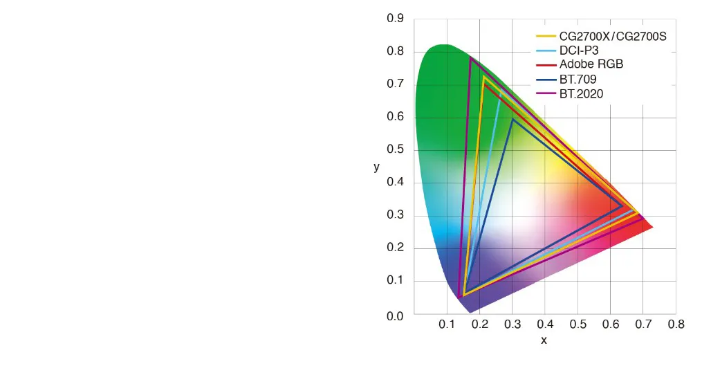 Монитор Eizo ColorEdge CG2700X