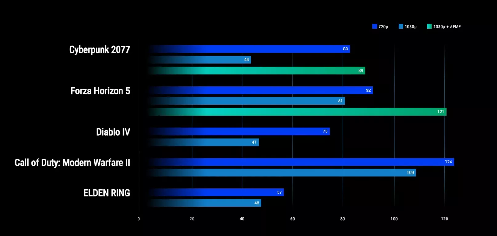 Портативная игровая консоль ASUS ROG Ally X