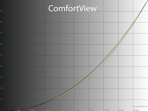 18_comfortview_gamma.png