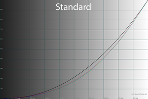21_standard_gamma.png