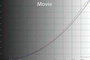 23_movie_gamma.png