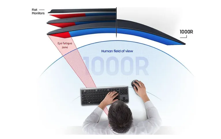 ТОП-15 ультраширокоформатных мониторов в 2025 году