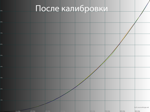 14_calib_gamma.png