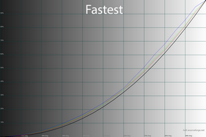 27_fastest_gamma.png