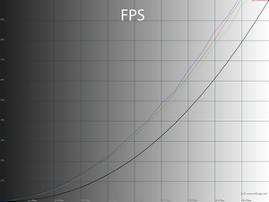 24_fps_gamma.png
