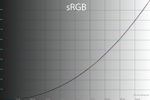 39_srgb_gamma.png