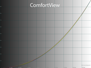 17_comfortview_gamma.png