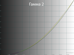 28_gamma2_210.png