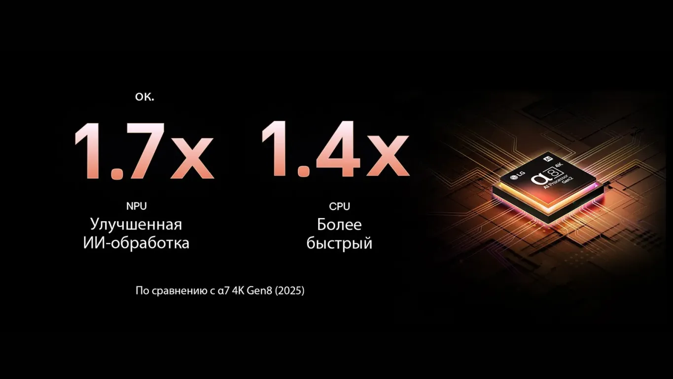 Телевизор LG 75QNED86A6A