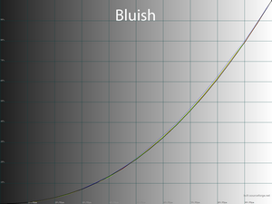 21_bluish_gamma.png