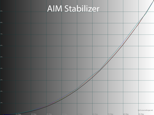 20_aimstab_gamma.png