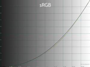 19_srgbmode_gamma.png