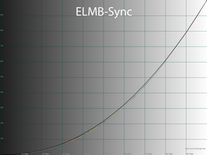 21_elmbsync_gamma.png