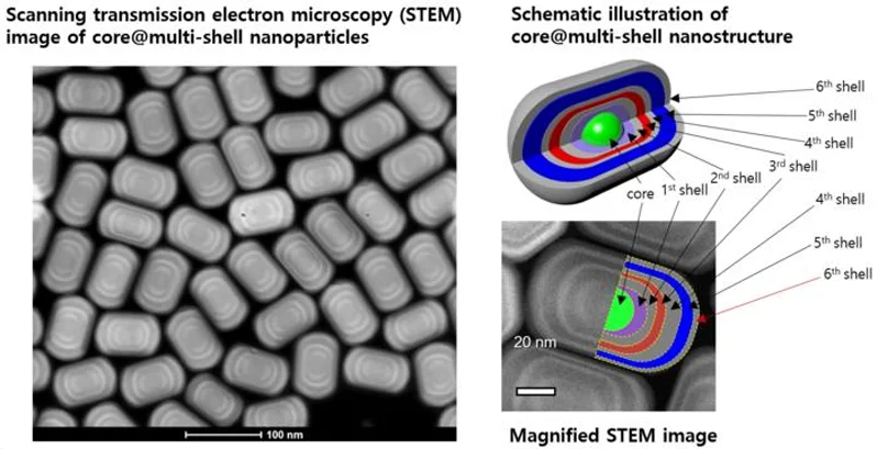 Созданы наночастицы с полным спектром чистых цветов