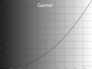 17_gamer_gamma.png
