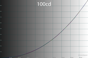 36_100cd_gamma.png